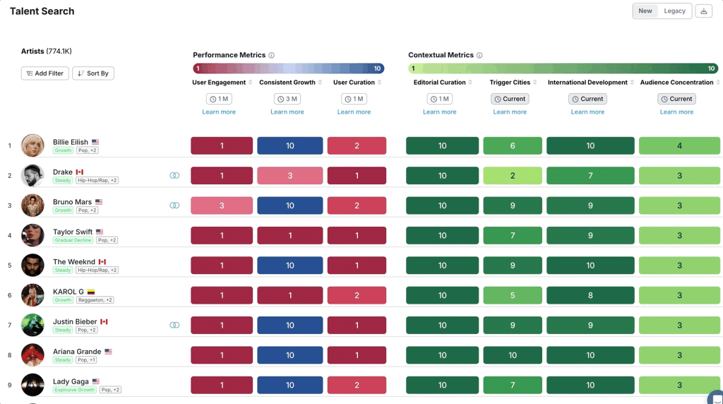 Music talent search filter interface